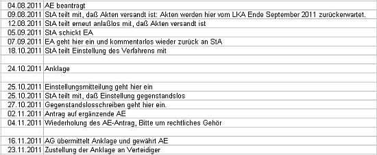 Tabelle