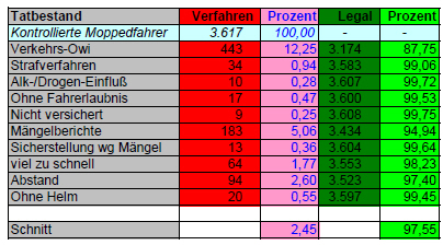 Regelkonform
